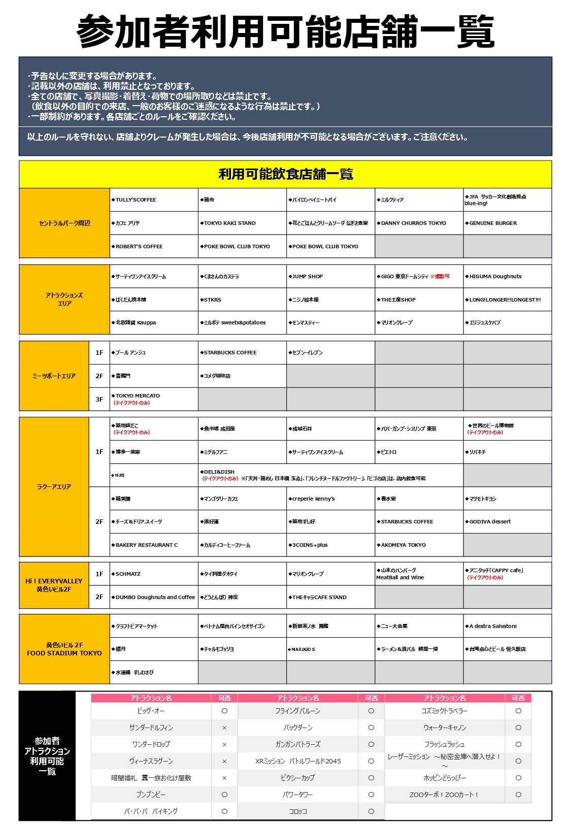 New Cosplayer Paradise 参与者可选择的商店列表